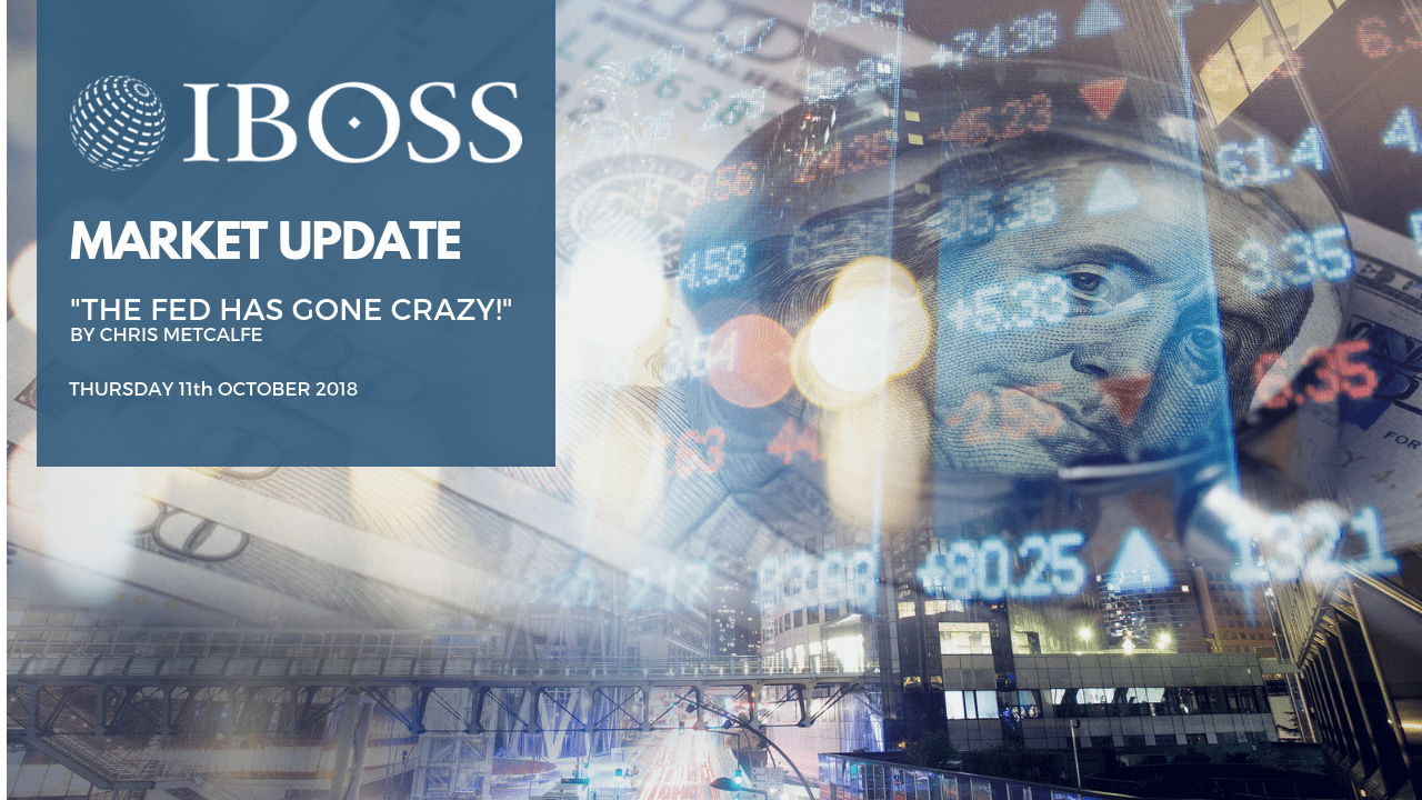 IBOSS Market Update Fed