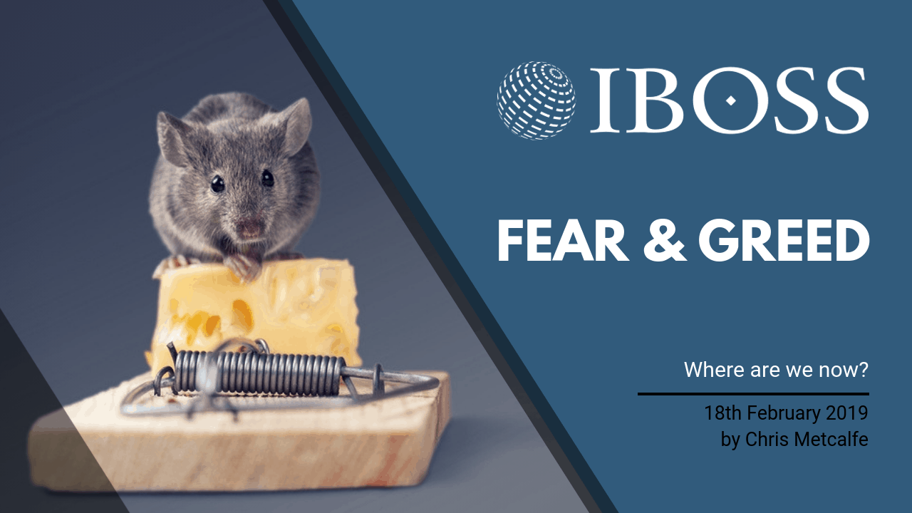 IBOSS Fear and Greed