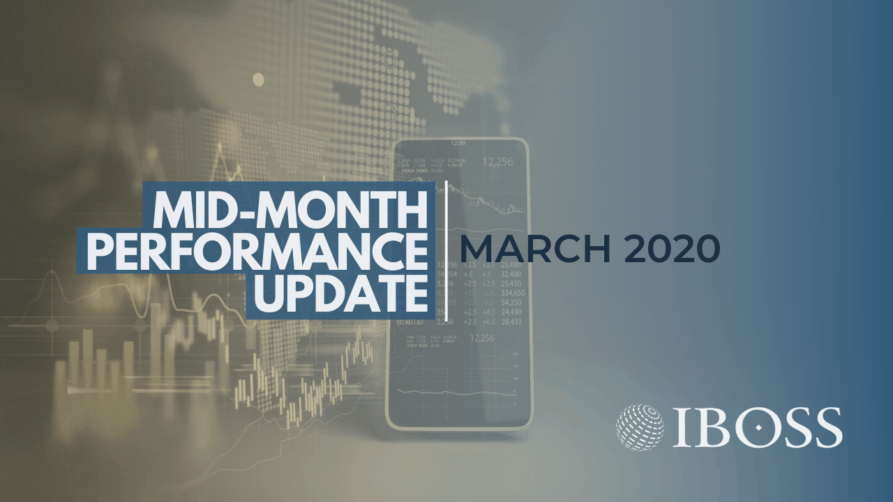 IBOSS March Performance Update