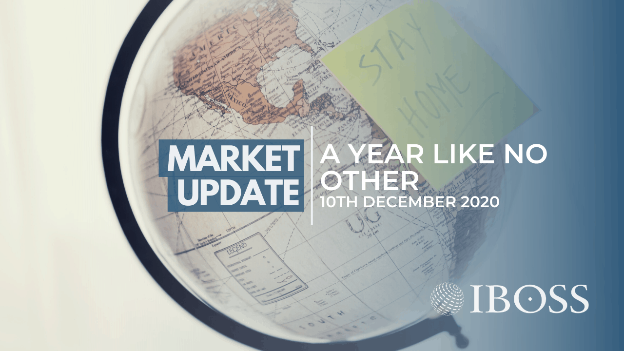 IBOSS Market Update | December 2020