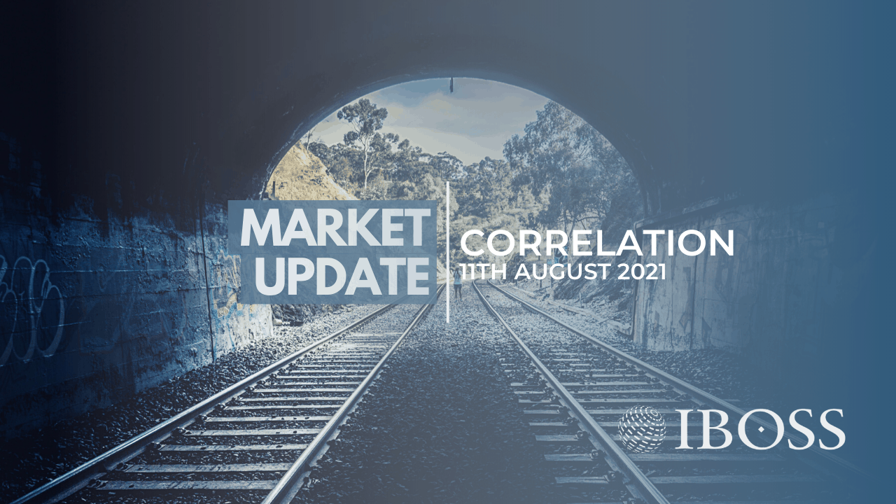 Market Update | Correlation