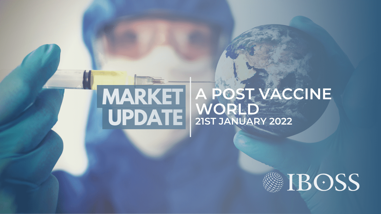 IBOSS Market Update | A Post Vaccine World