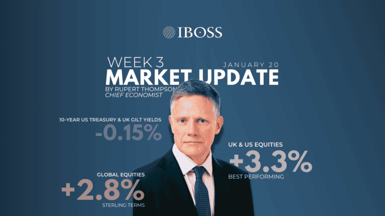 Week 3 Update Market Update | Week 3 - IBOSS