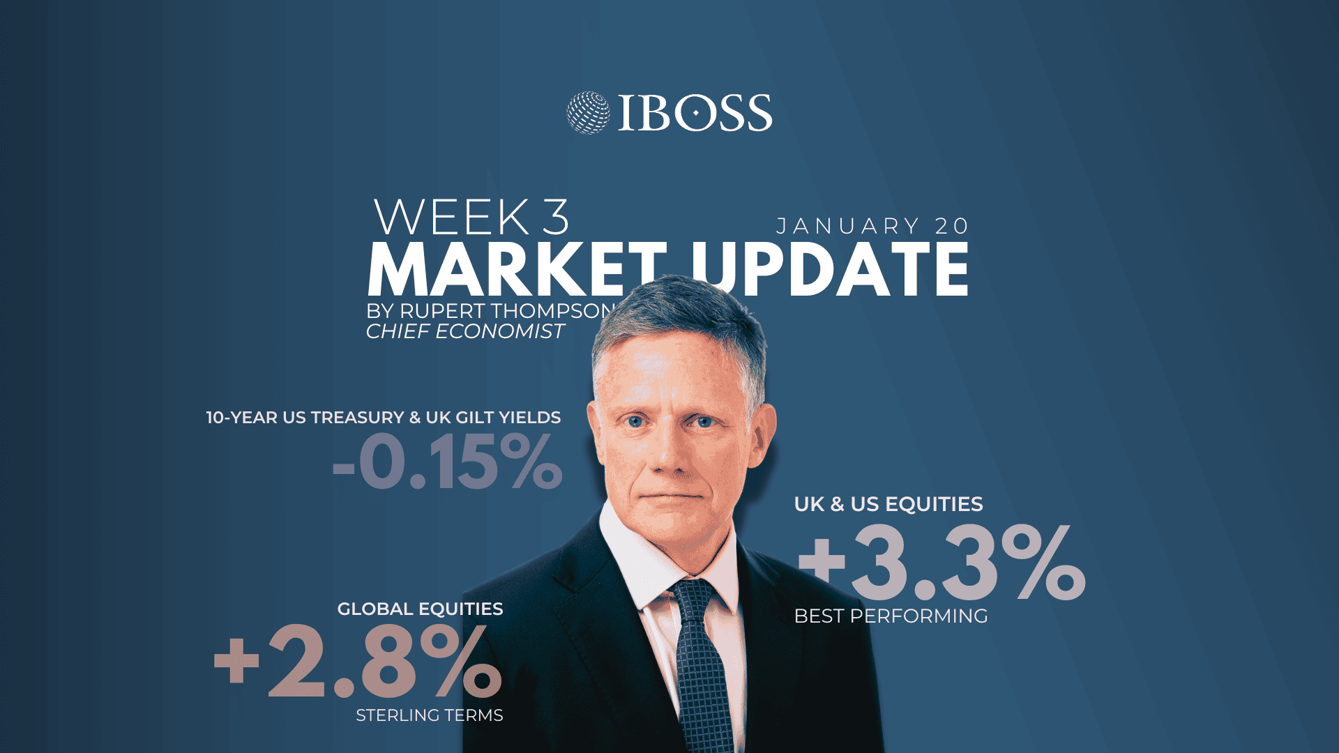 IBOSS Weekly Market Update | January 20th, 2025