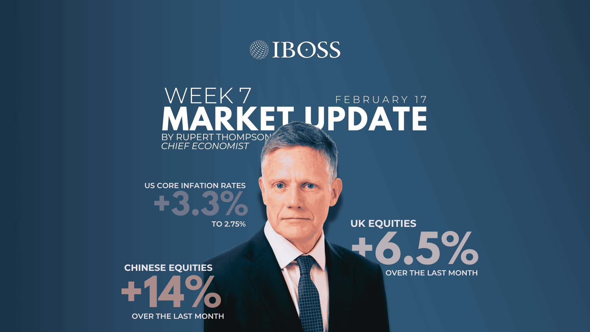 IBOSS Weekly Market Update | February 17th, 2025