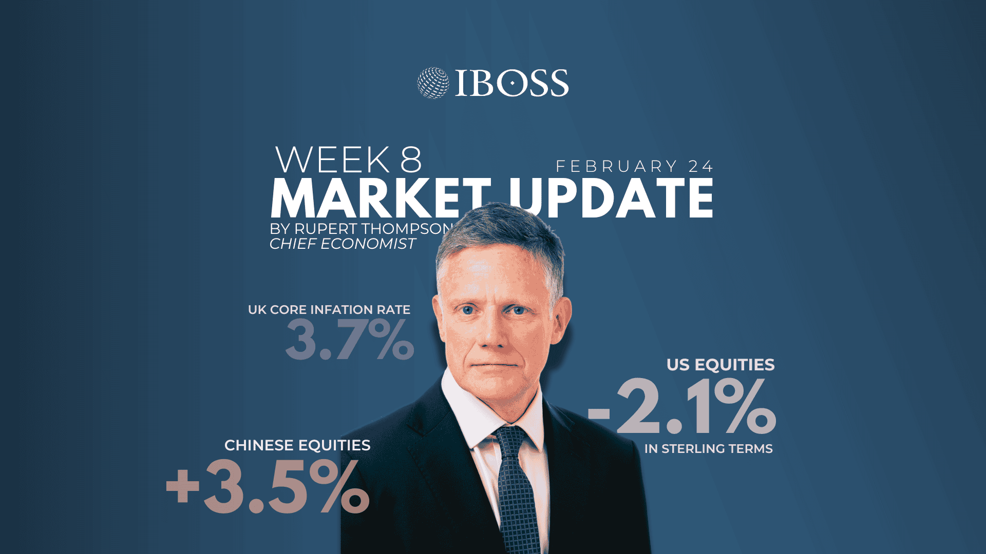 IBOSS Weekly Market Update | February 24th, 2025 2