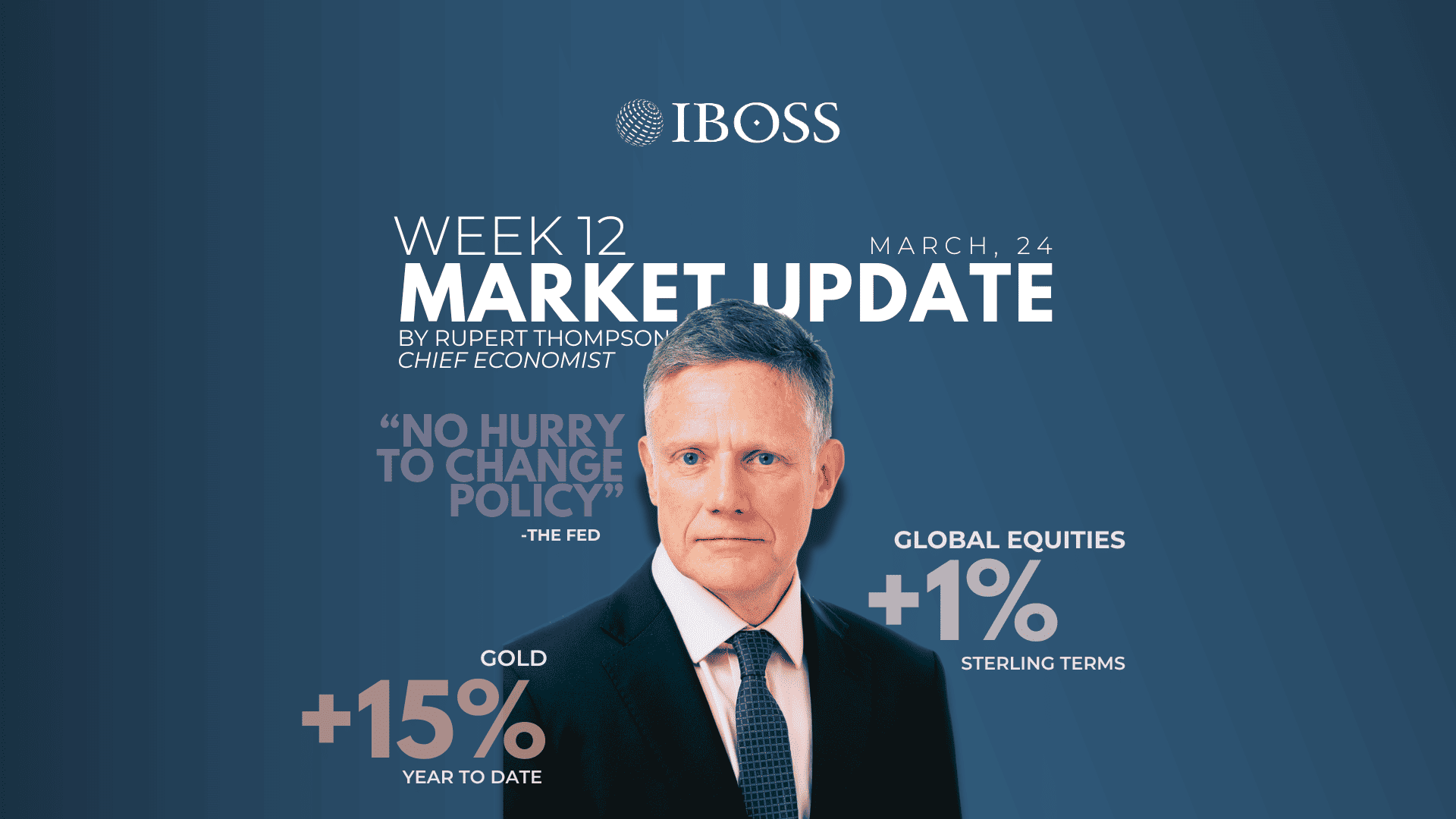 IBOSS Weekly Market Update | March 24th, 2025