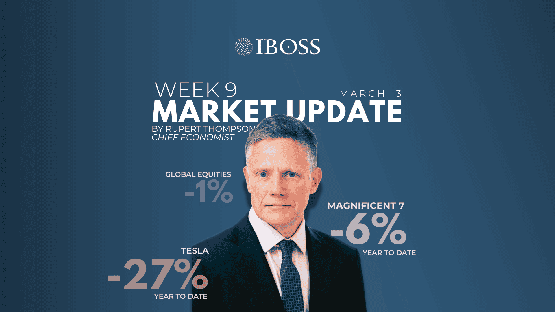 IBOSS Weekly Market Update | March 3rd, 2025