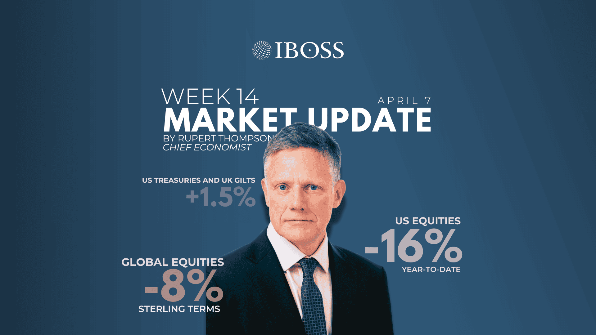 IBOSS Weekly Market Update | April 7th, 2025