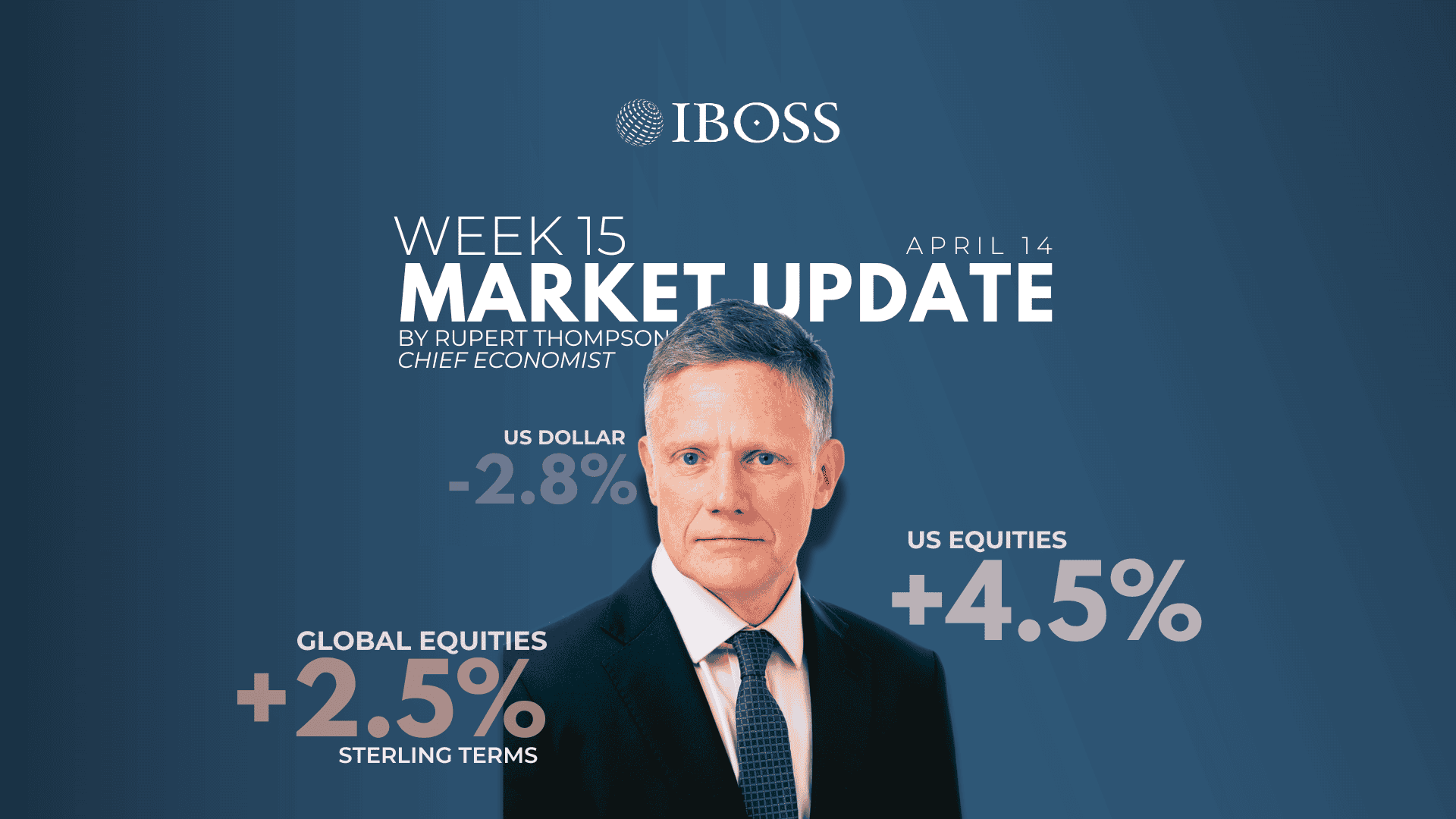 IBOSS Weekly Market Update | April 14th, 2025