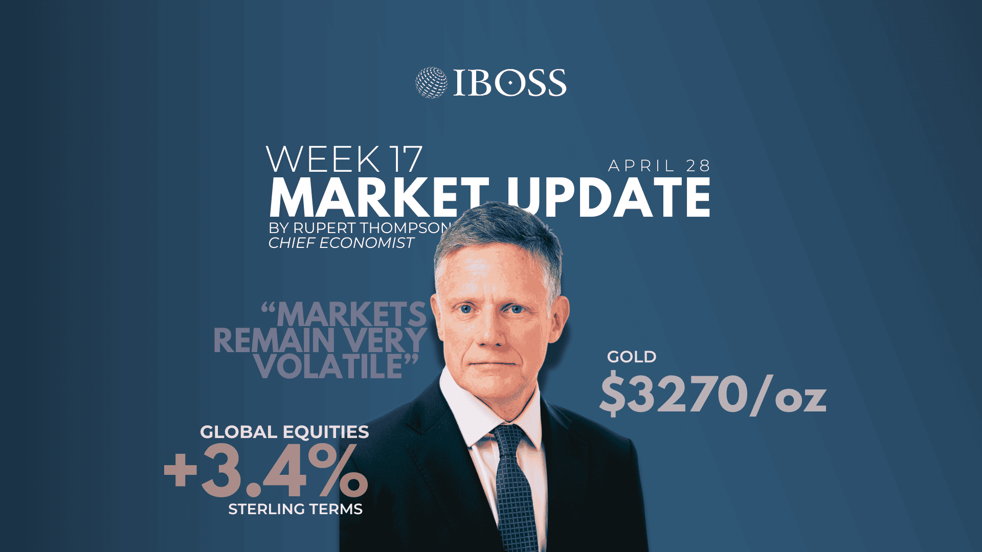 IBOSS Weekly Market Update | April 28th, 2025