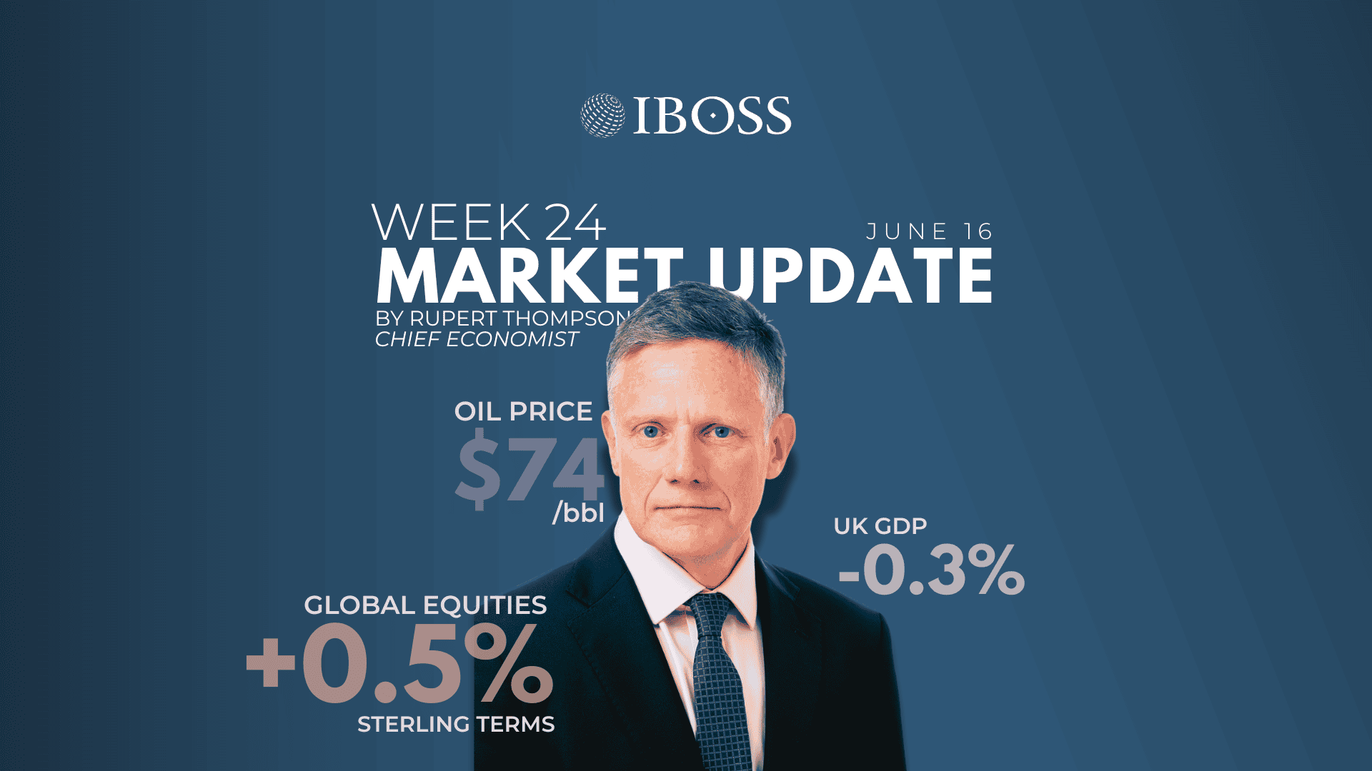 IBOSS Weekly Market Update | June 16th, 2025