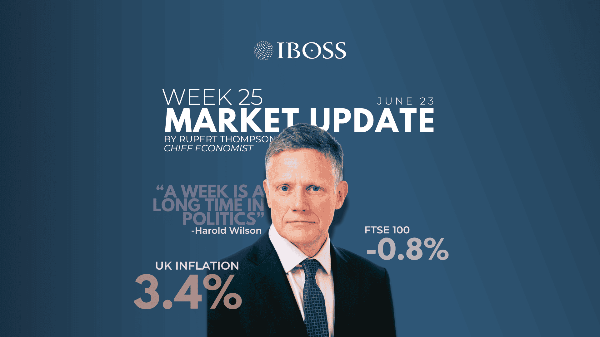 IBOSS Weekly Market Update | June 23rd, 2025