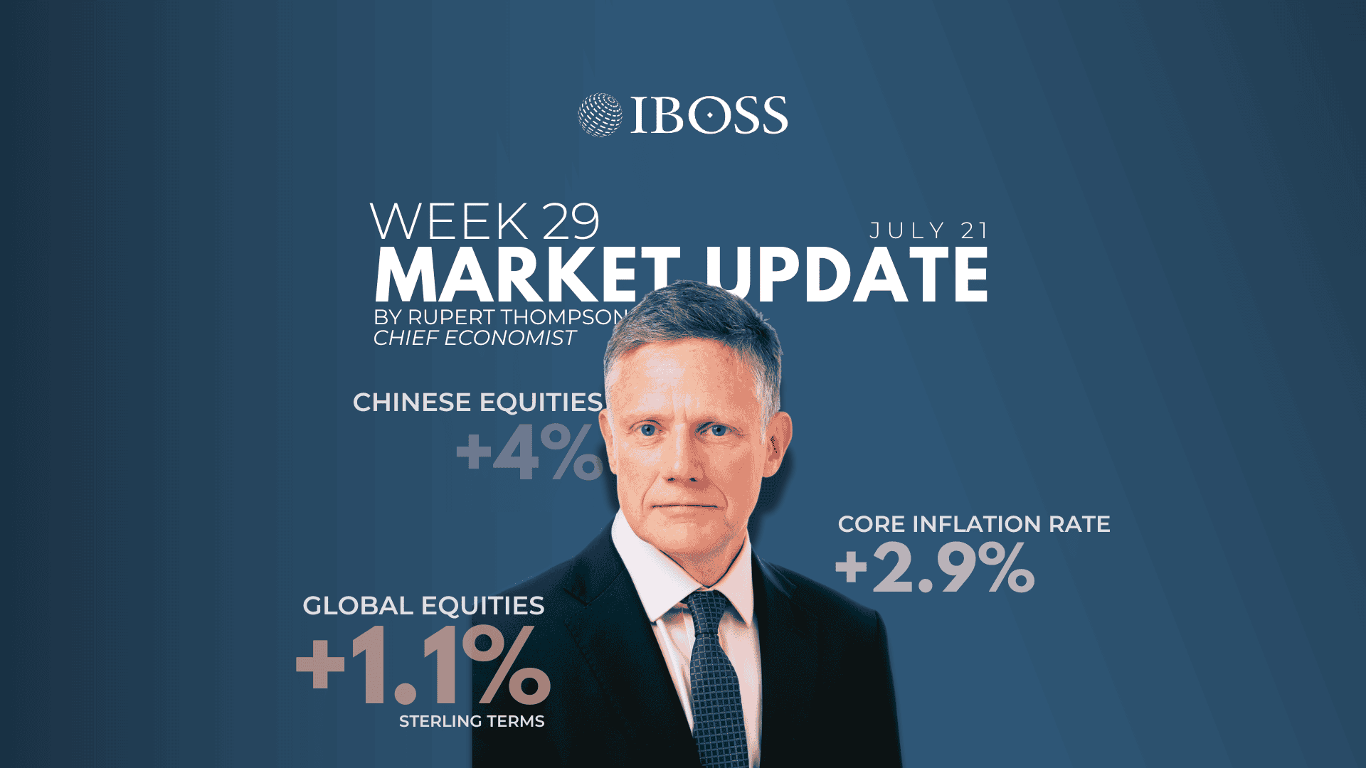 IBOSS Weekly Market Update | July 21st, 2025