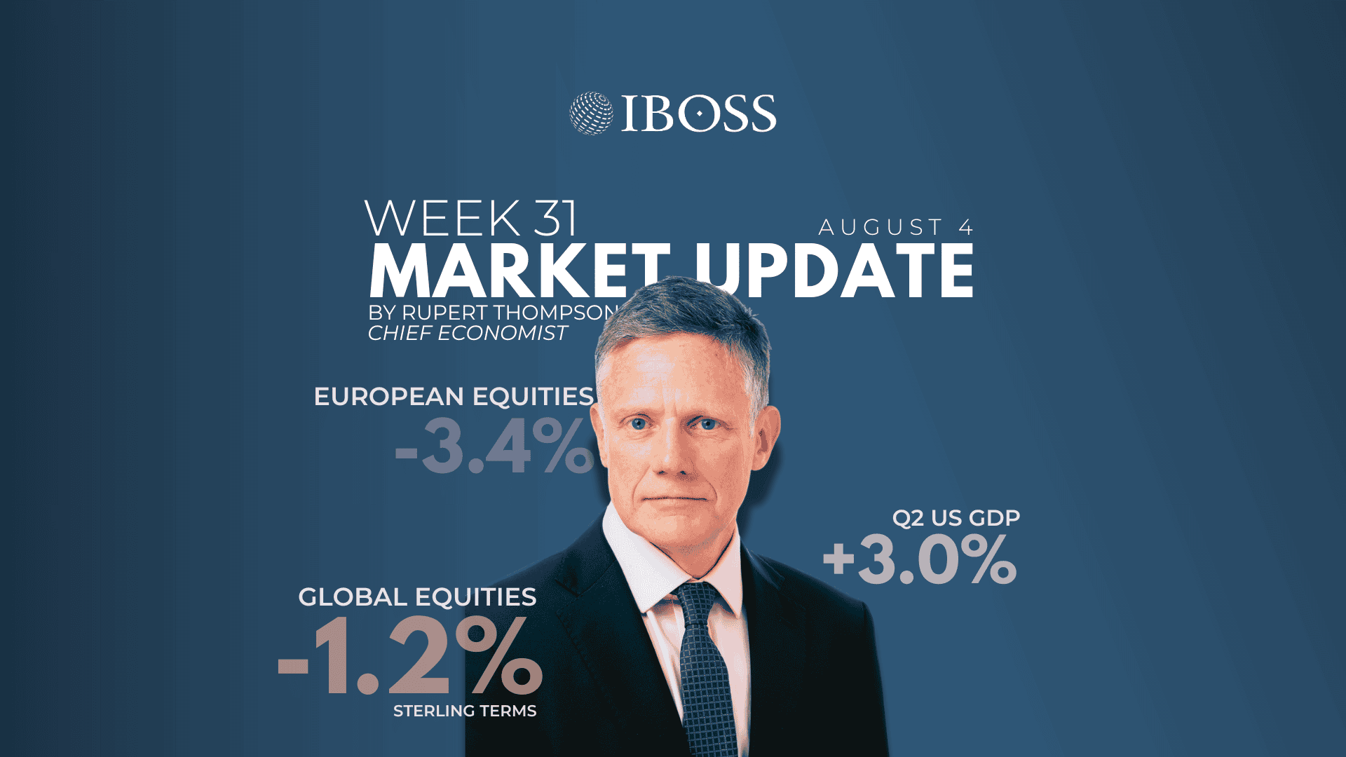 IBOSS Weekly Market Update | August 4th, 2025