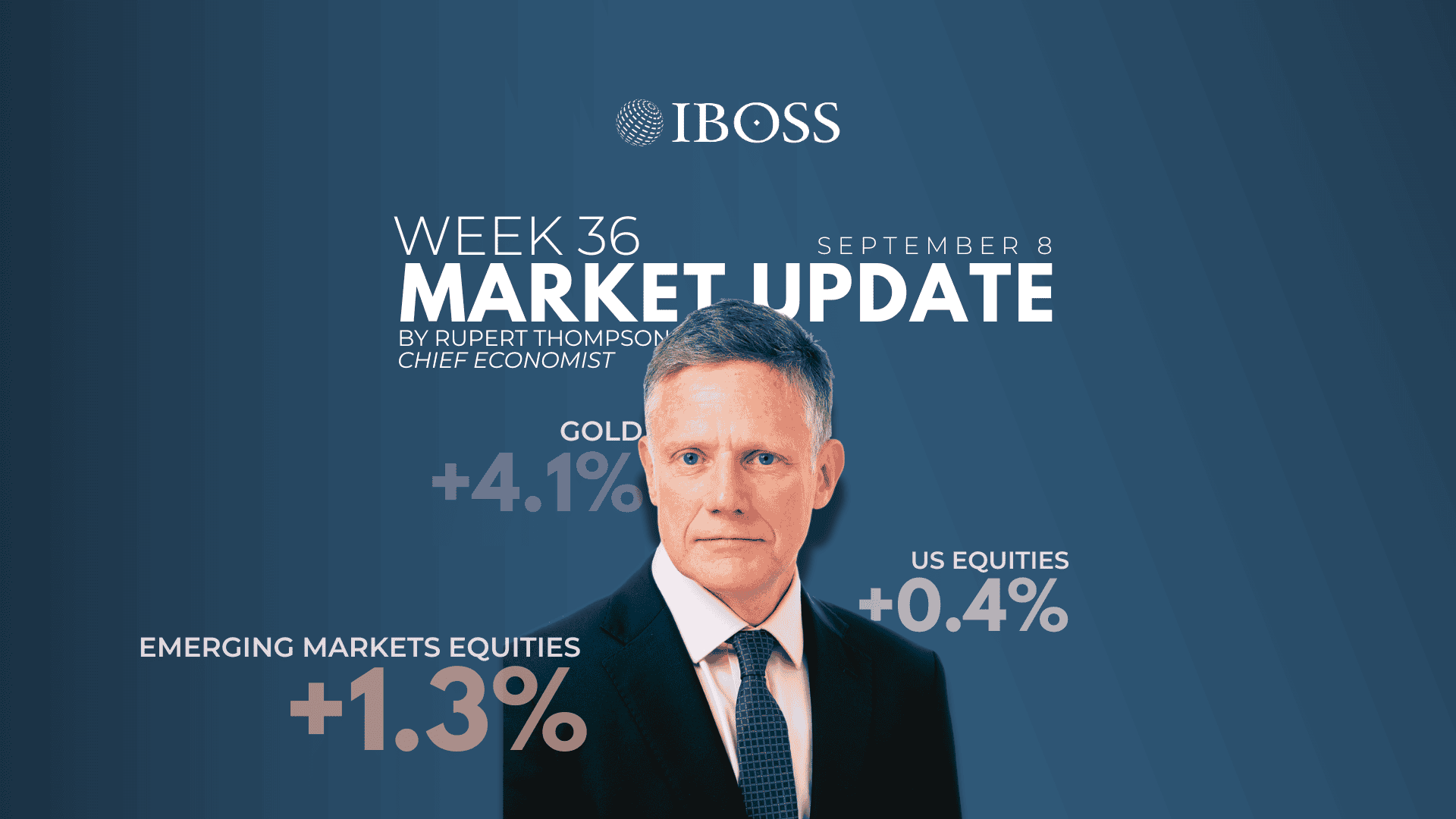 IBOSS Weekly Market Update | September 1, 2025