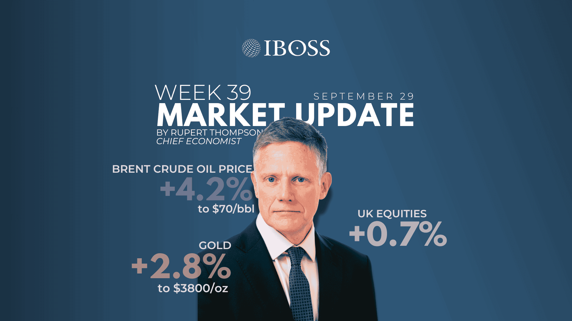 IBOSS Weekly Market Update | September 29th, 2025