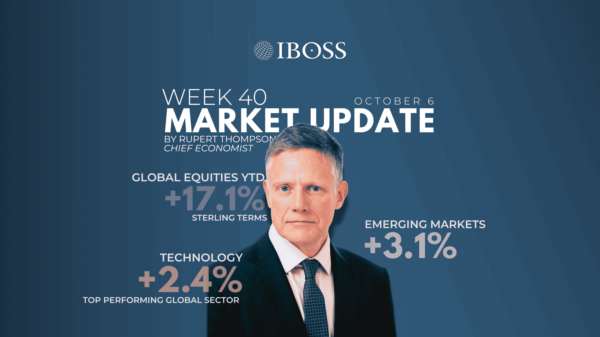 IBOSS Weekly Market Update | October 6th, 2025