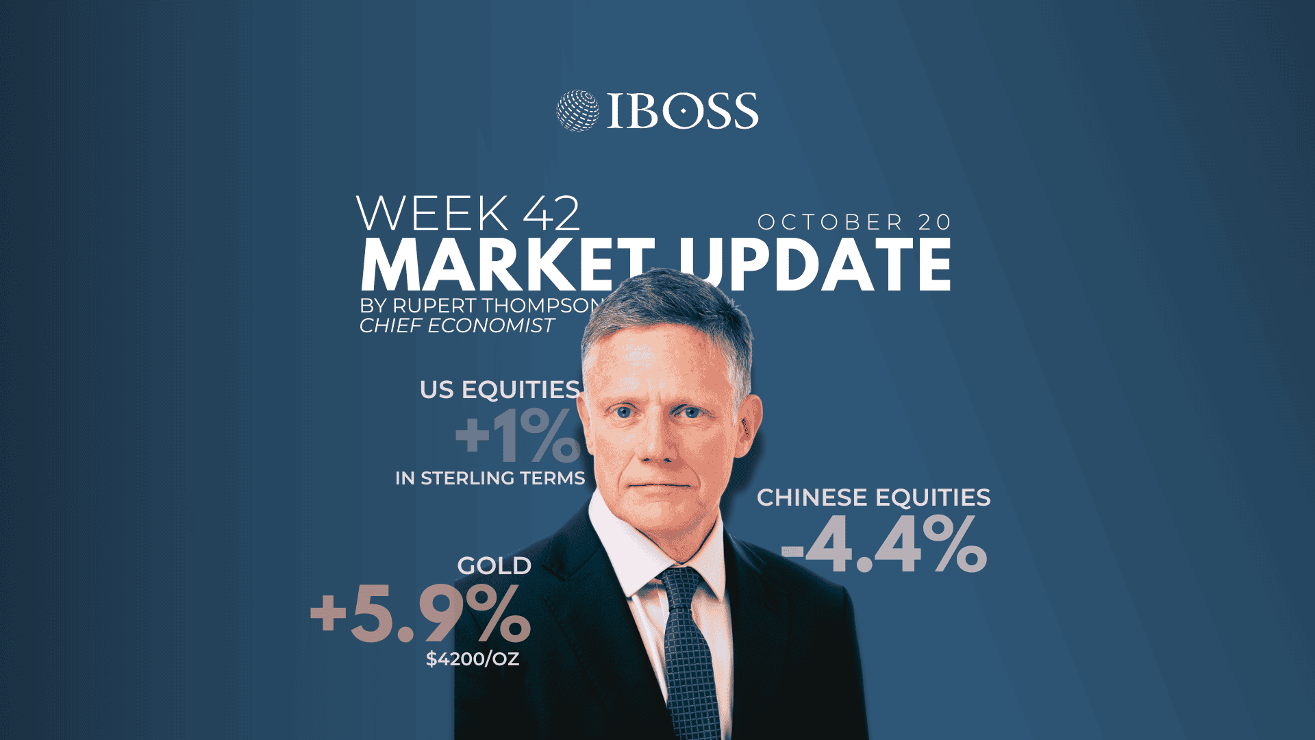 IBOSS Weekly Market Update | October 20th, 2025