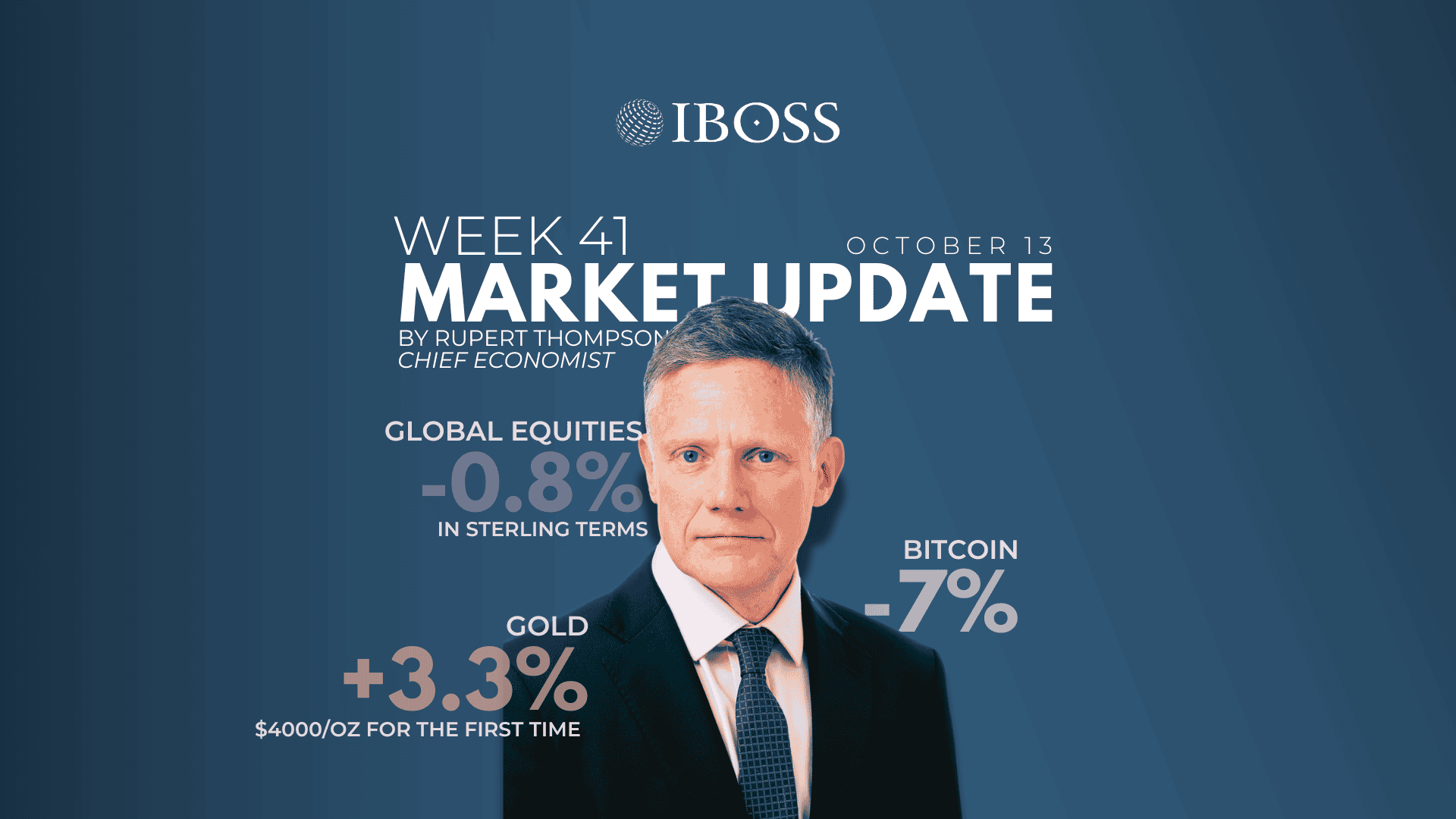 IBOSS Weekly Market Update | October 13th, 2025