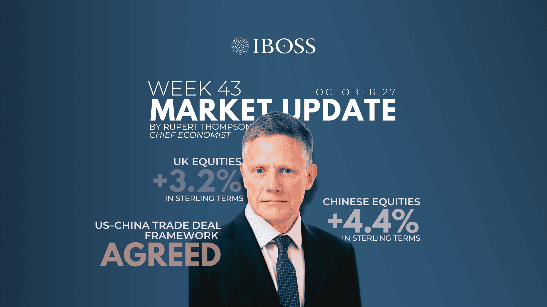IBOSS Weekly Market Update | October 27th, 2025