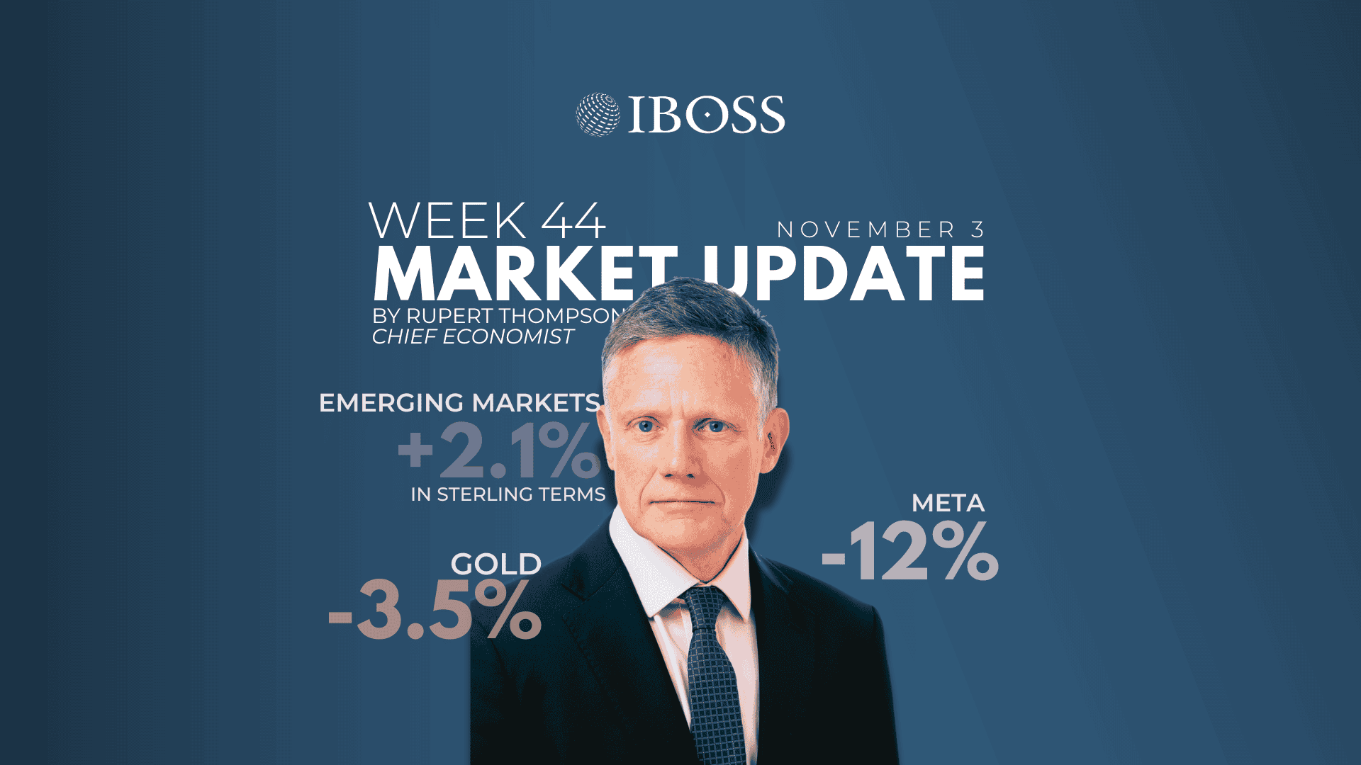 IBOSS Weekly Market Update | November 3rd, 2025