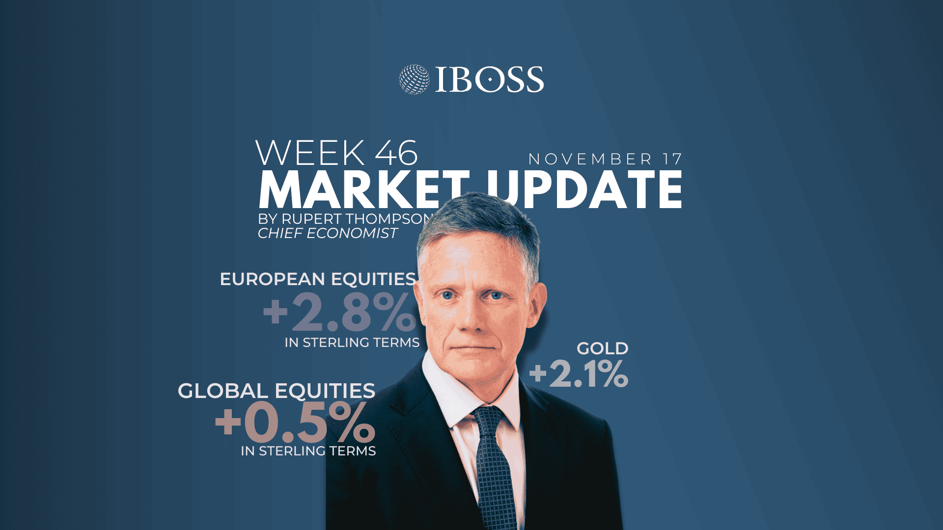 IBOSS Weekly Market Update | November 17 2025