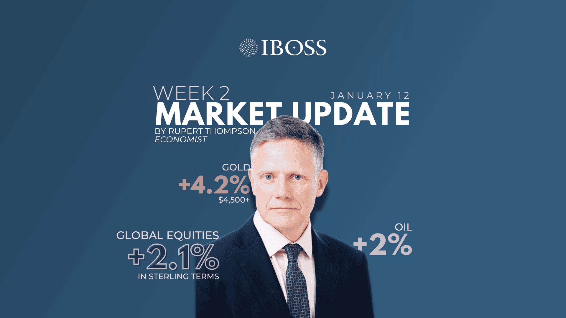 IBOSS Weekly Market Update | January 12 2026
