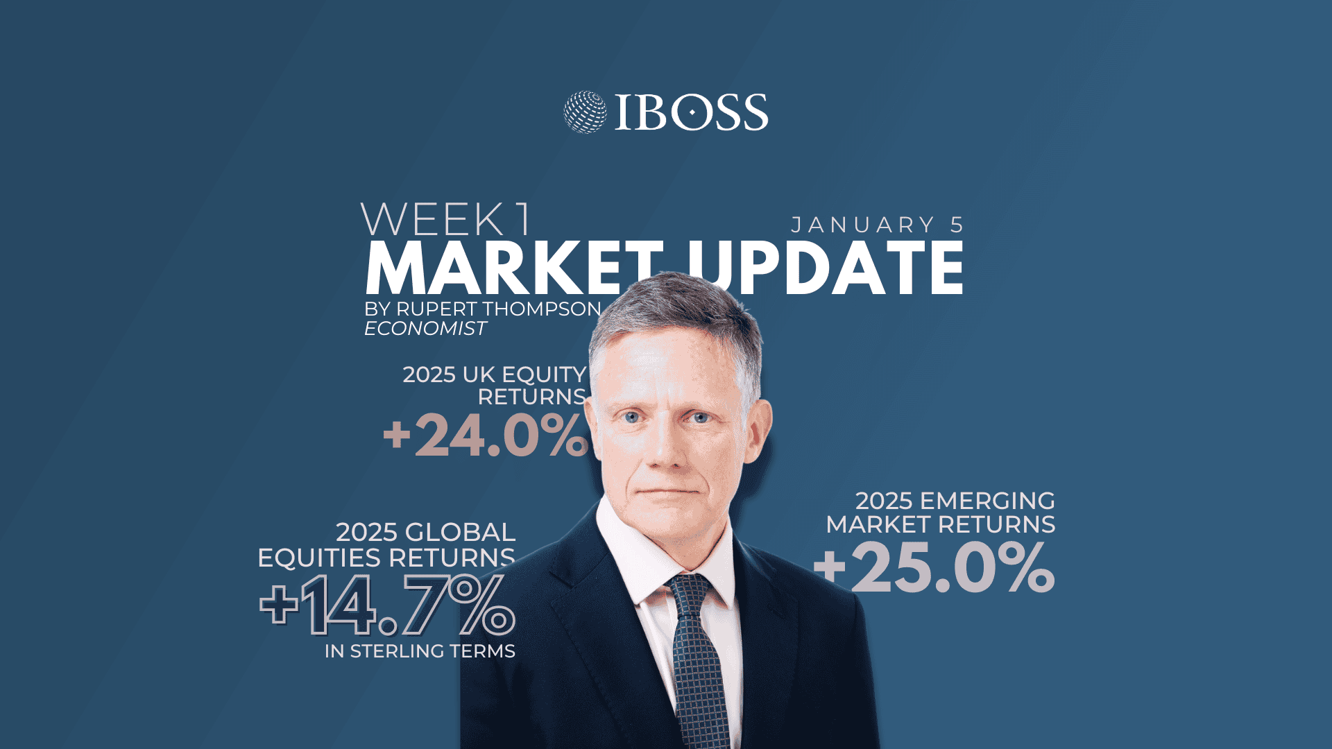 IBOSS Weekly Market Update | January 5 2026