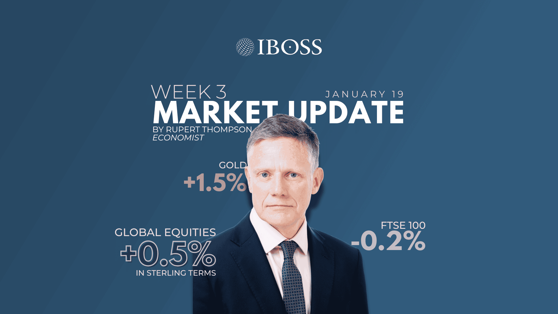 IBOSS Weekly Market Update | January 19 2026