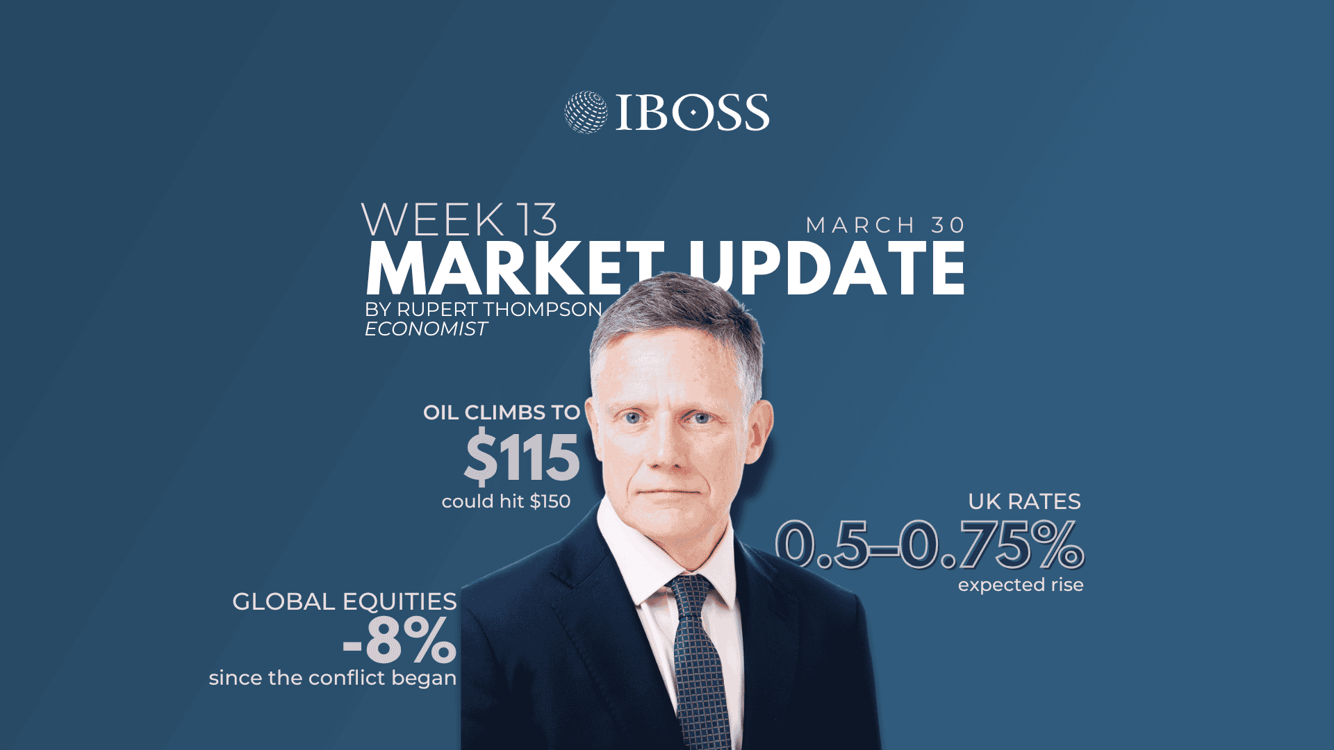 IBOSS Weekly Market Update 2026 March 30