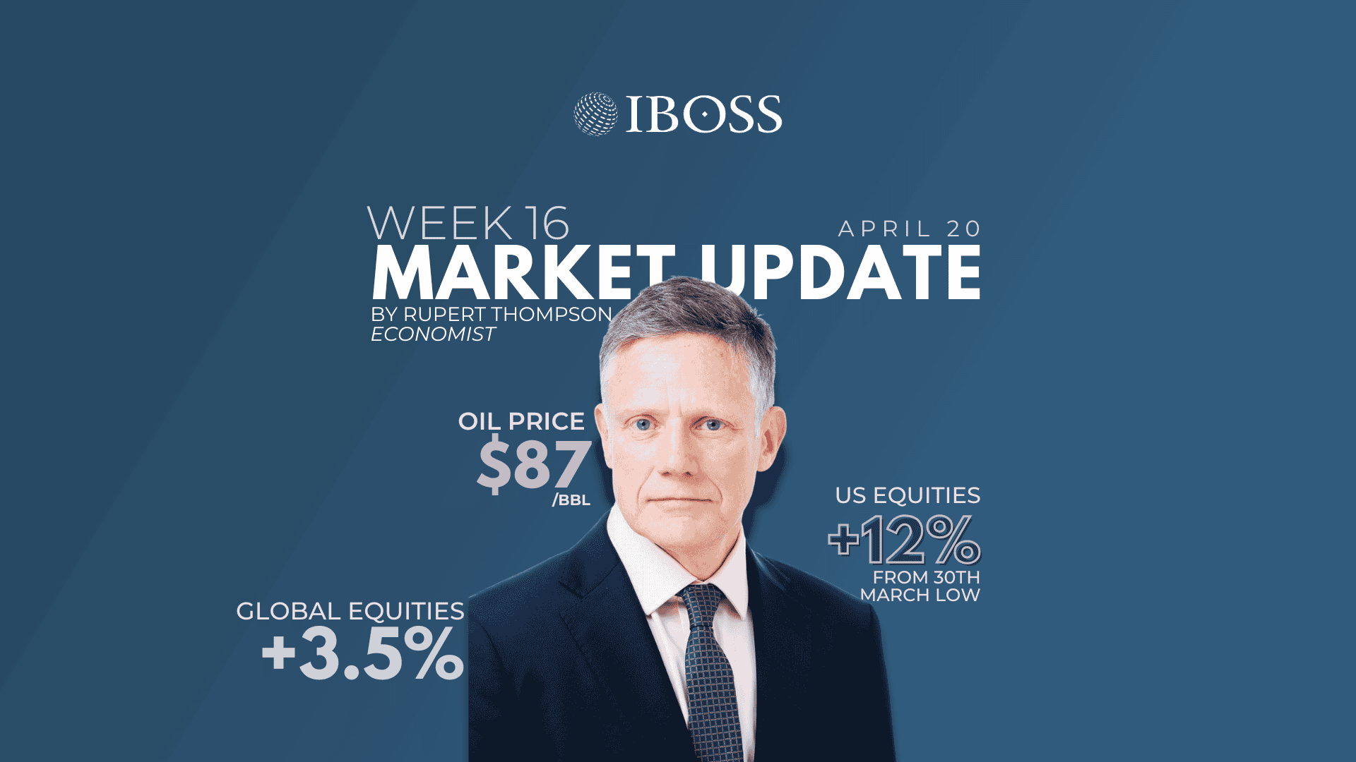 IBOSS Weekly Market Update April 20, 2026